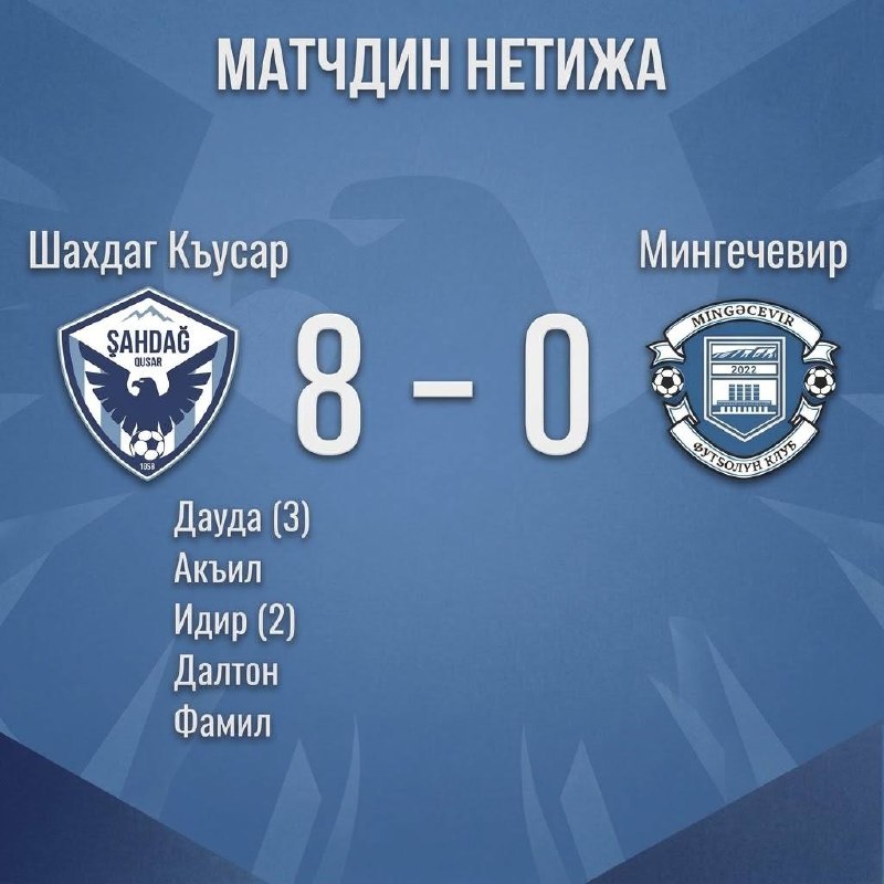  Кцlарин Шагьдагъ ФКl-ди Мингечевир ФКl 8-0 гьисабдалди кlудна.